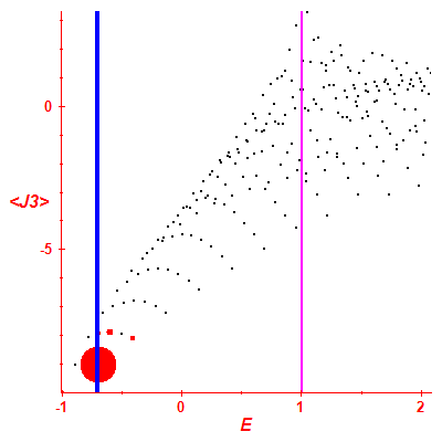 Peres lattice <J3>